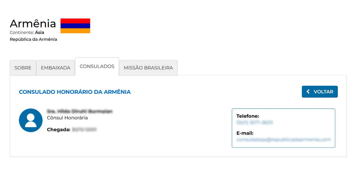 Lista atualizada de diplomatas