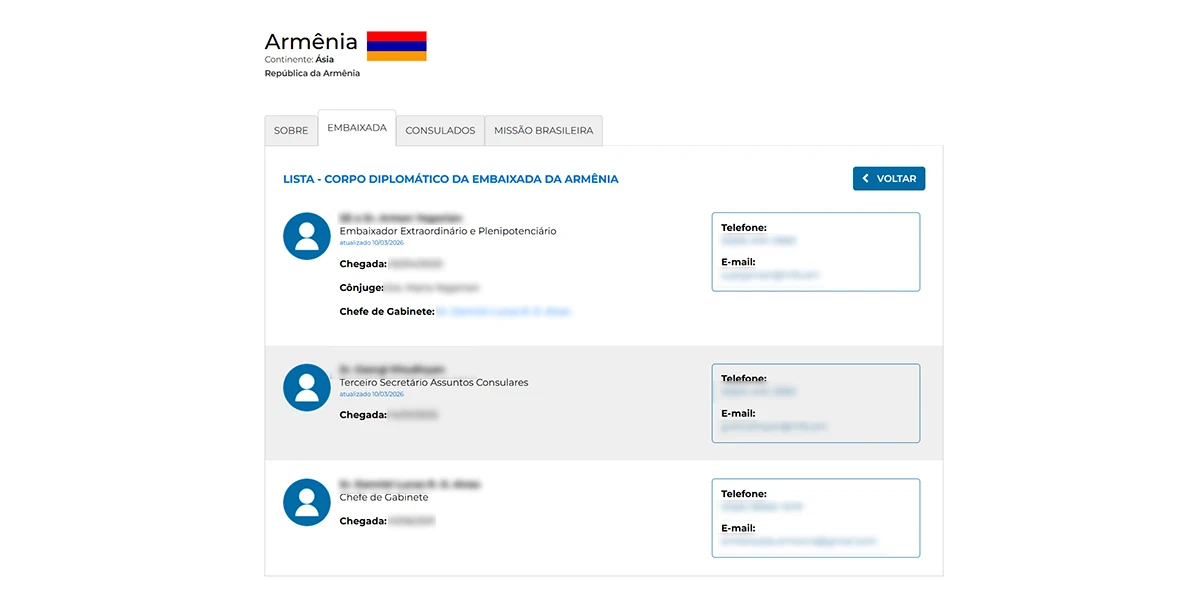 Lista atualizada de diplomatas