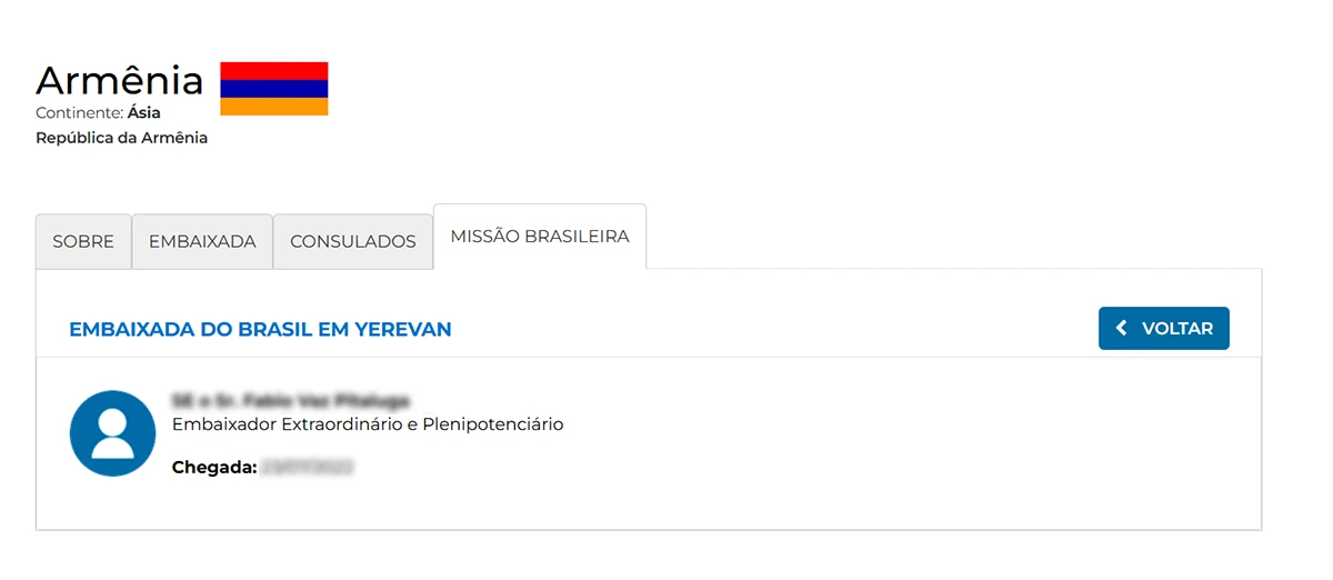 Lista atualizada de diplomatas