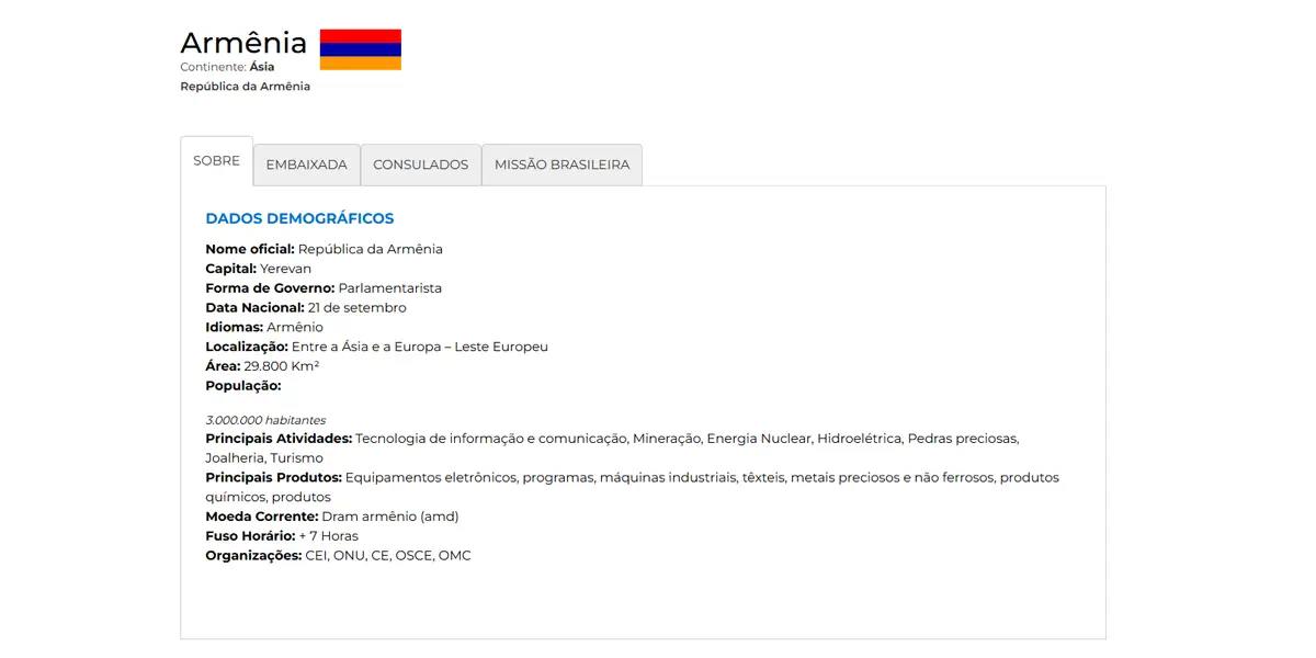 Lista atualizada de diplomatas